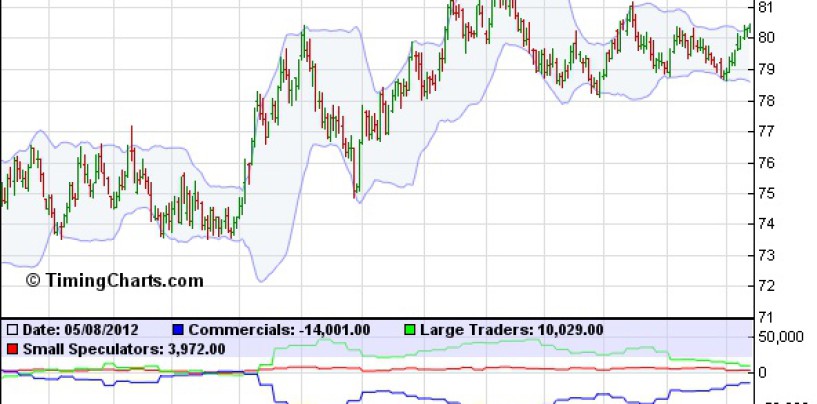 guida al forex: le mani forti del mercato