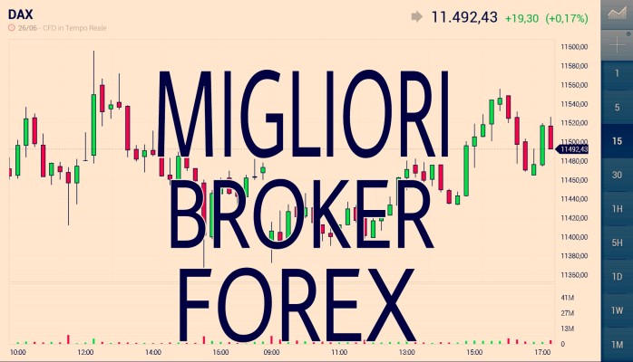 miglior-broker-forex-trading-online