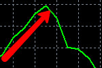 momentum_oscillazione