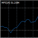 money_flow_index