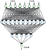 neural-network