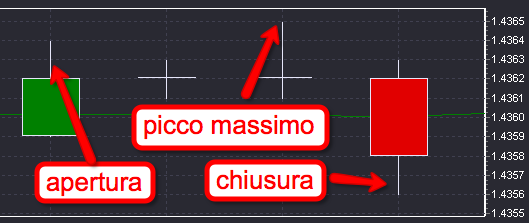 posizione_trailing_stop