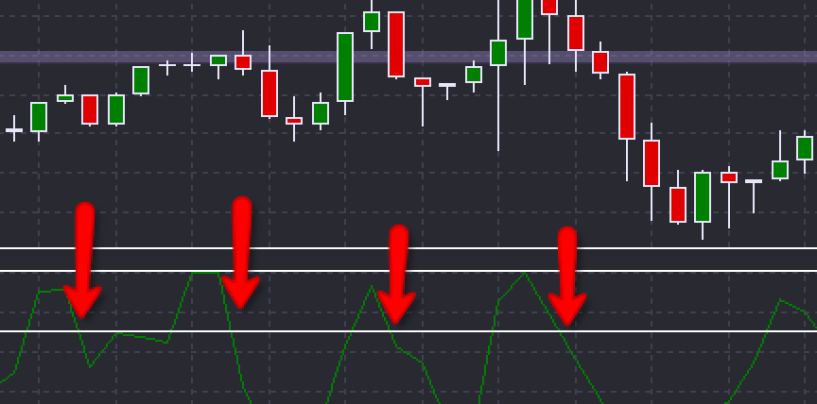 Sistema di trading per strategia scalping