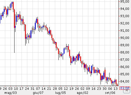 usdjpy1