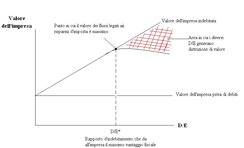 valore_impresa