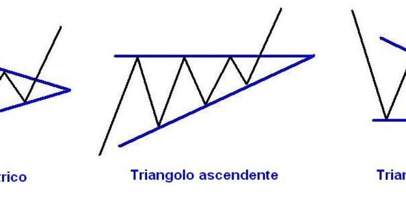 Forex trading: Figure di continuazione