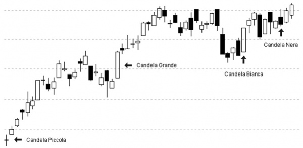 grafico_candlestick