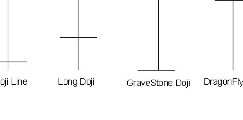 Formazni candlestick: La Doji line