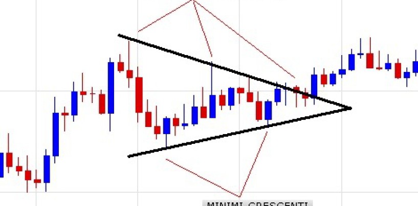 Forex trading: tipi di triangoli