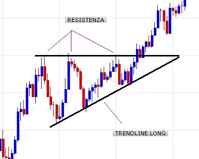 Formazione triangolo