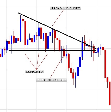 Forex trading