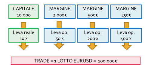 leva-finanziaria