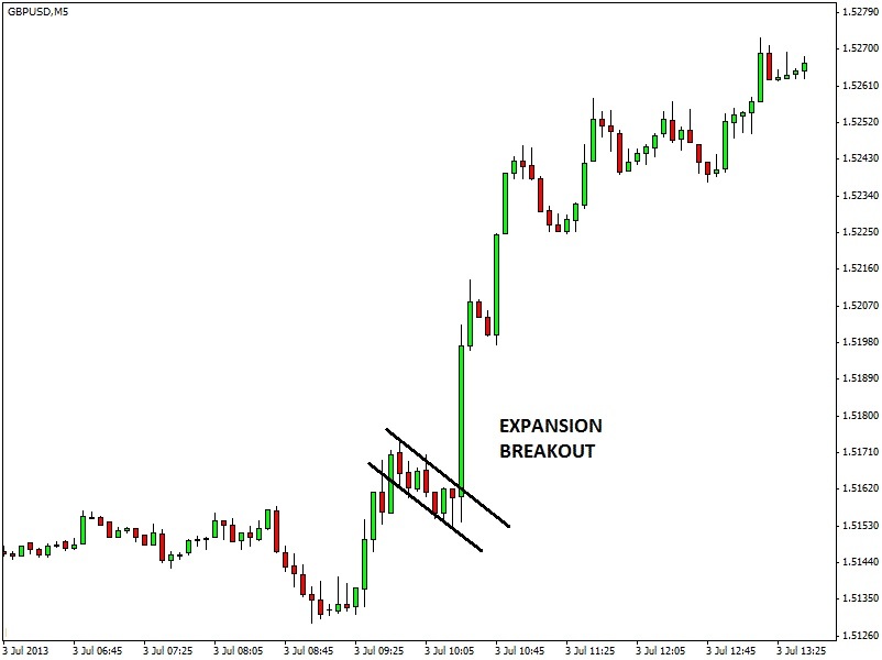 Formazioni di trading