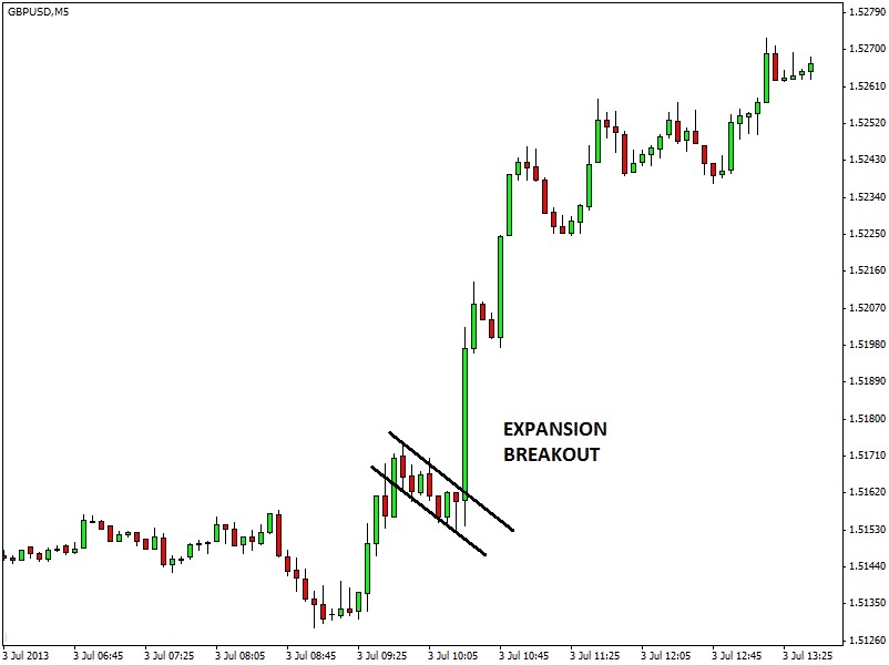 Formazioni di trading