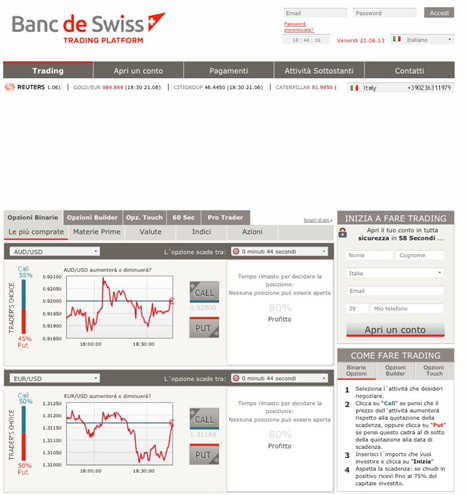 London capital group forex