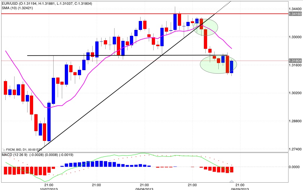 Trading analisi