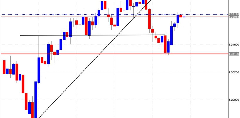 Analisi euro dollaro: settimana rialzista per il tasso di cambio