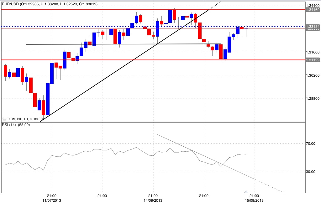 Analisi rsi