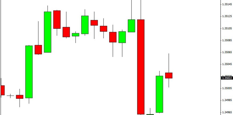 Sfruttare i dati macro conviene