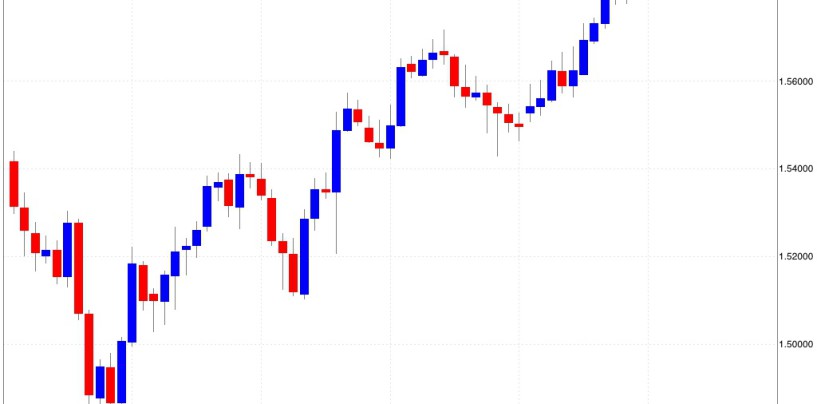 Come iniziare a fare trading online