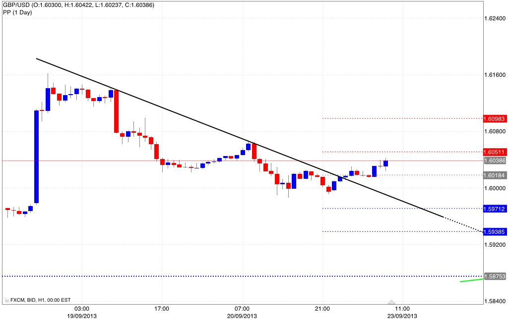 Inversione 