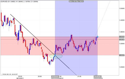 Forex trading