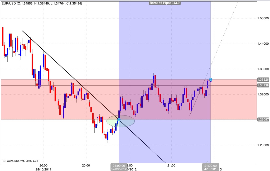 Forex trading