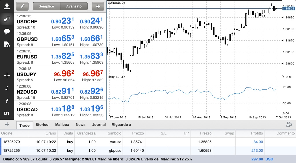 Investimento forex 