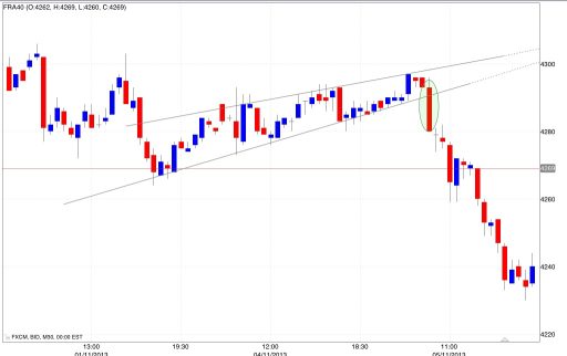 Trading