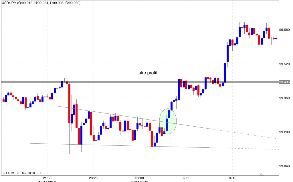 Forex trading