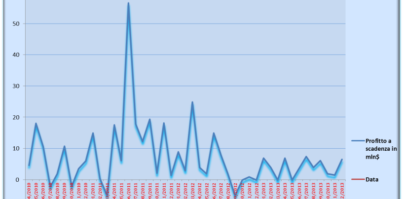 Range backtest update, 23 Dicembre 2013