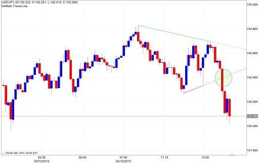 Trand line
