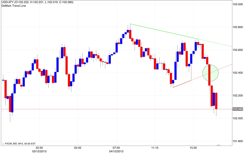 Trand line 