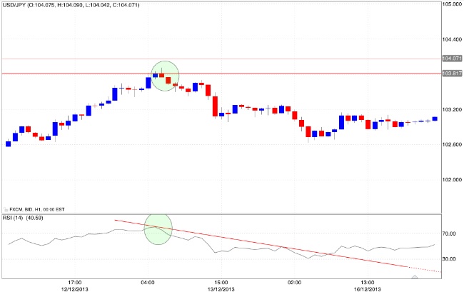 Grafico trading 