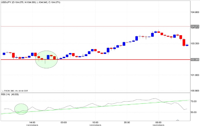 Grafico forex 