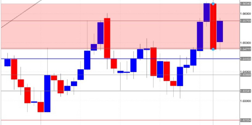 Come guadagnare il 100% in un unico investimento nel mercato forex