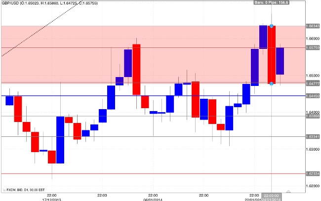 Grafico forex