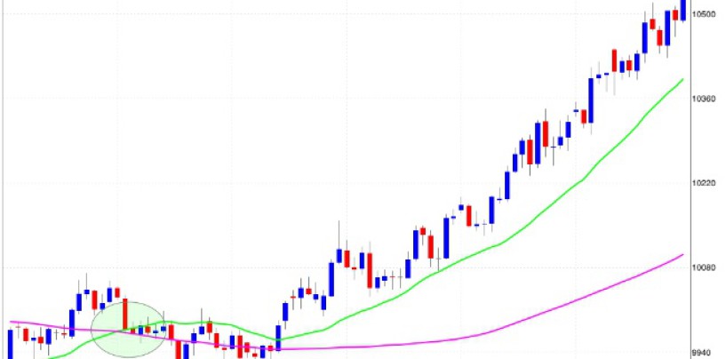 Trading online: come utilizzare la media mobile doppia