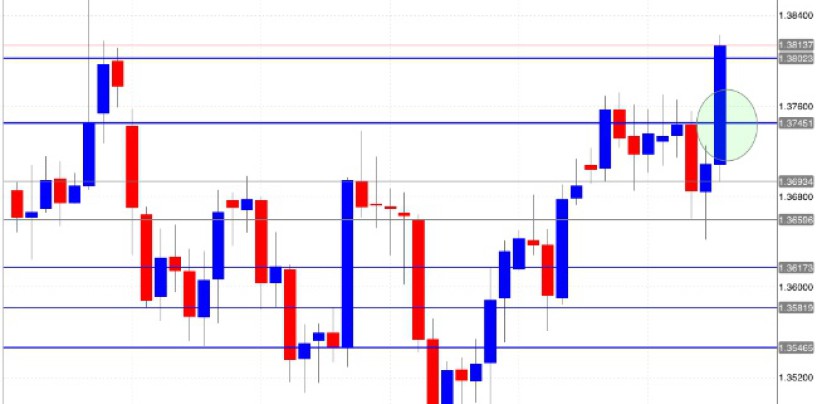 Supporti e resistenze: come gestire al meglio gli investimenti