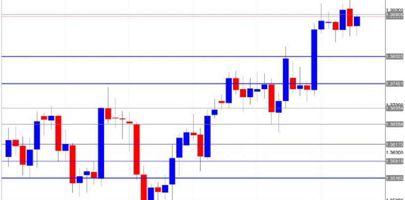 Cosa è successo all’euro/dollaro?