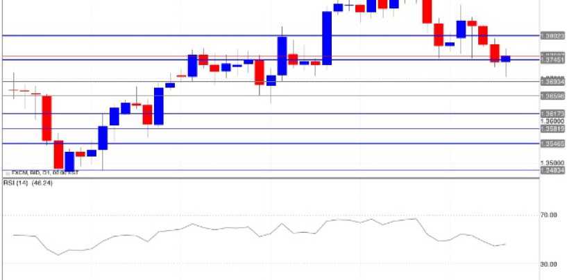 Previsioni euro/dollaro della prossima settimana