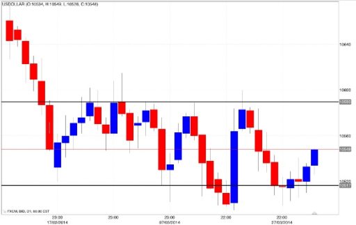 Basi trading