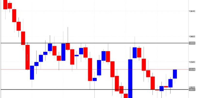 Forex trading per principianti: le basi