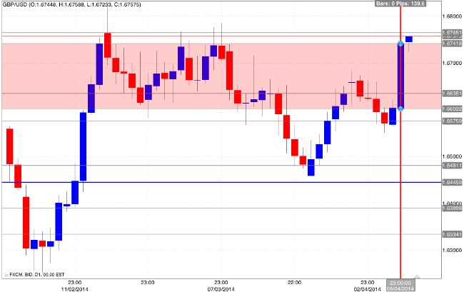 Grafico trading 