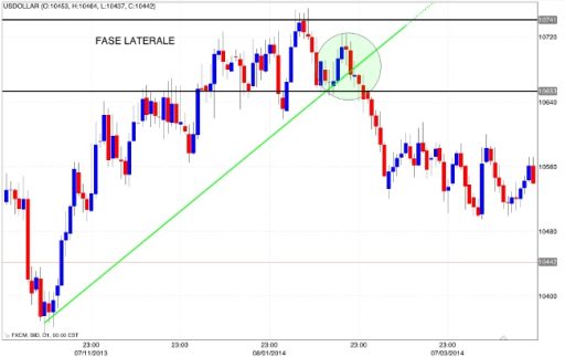Grafici forex