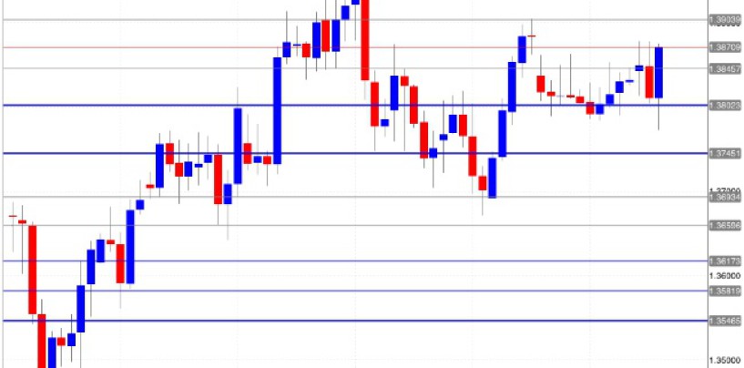 PIL USA inferiore alle attese: grande opportunità sull’eur/usd