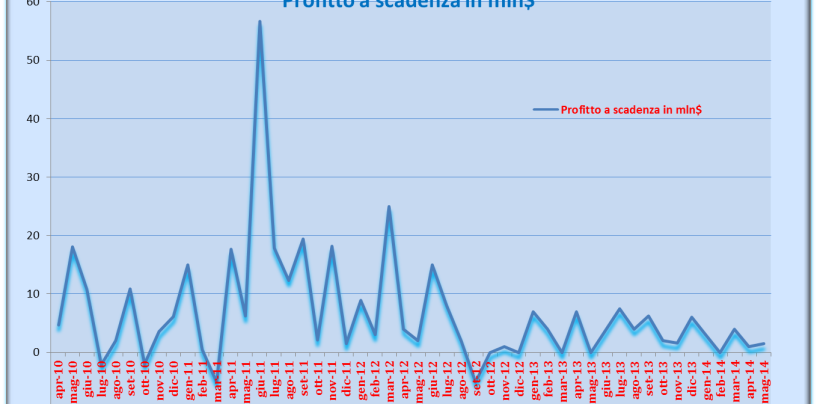 Range backtest update, 20 Maggio 2014