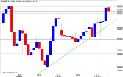 Trading online