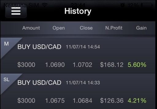 Guadagni trading
