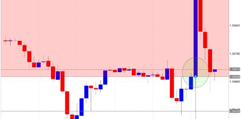 Comincia a fare profitti con il forex trading